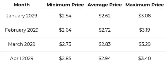 XRP Price prediction from Changelly